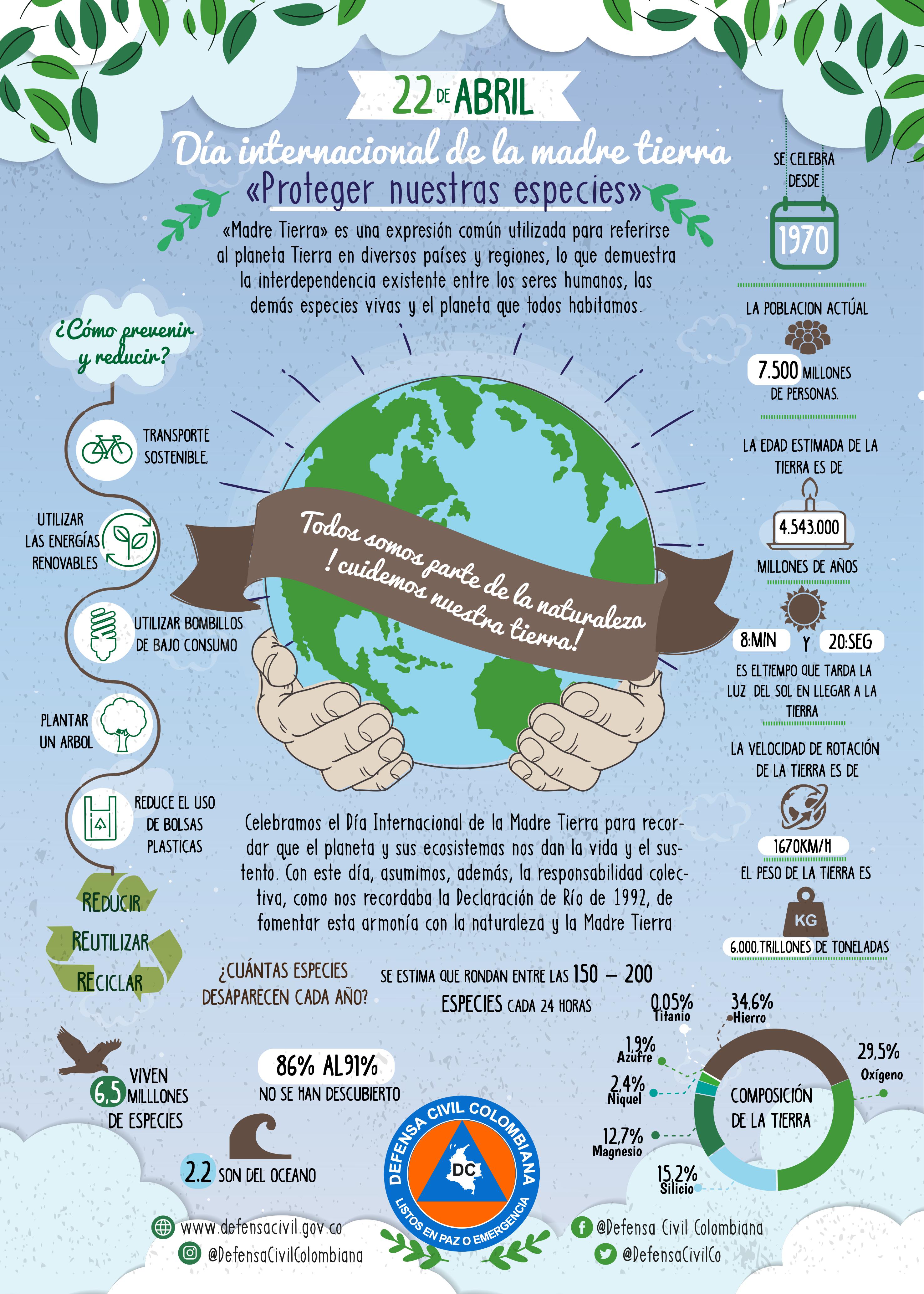Día mundial de la Madre Tierra