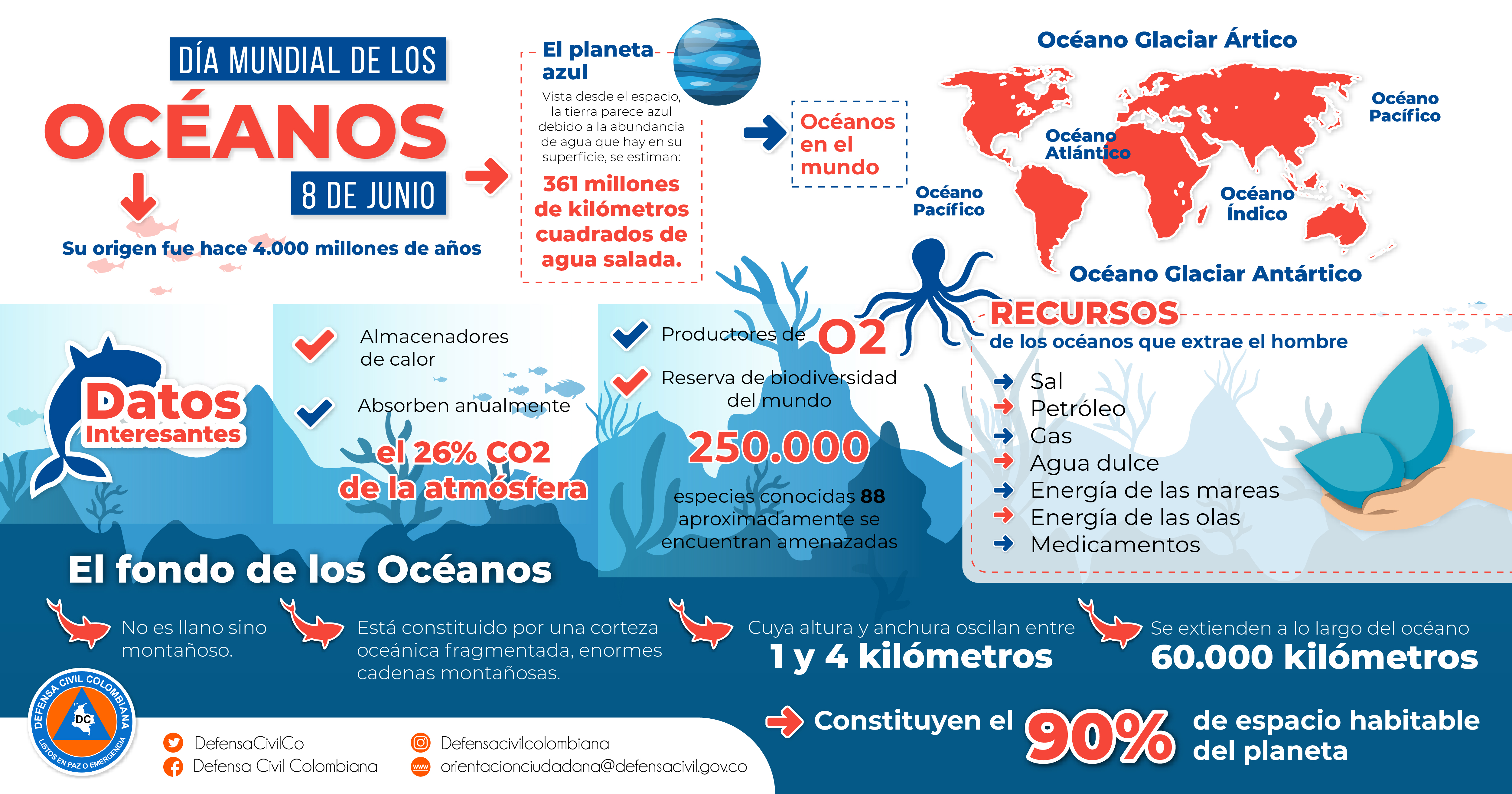En el Día Mundial de los Océanos la Defensa Civil Colombiana hace un llamado a proteger nuestro planeta